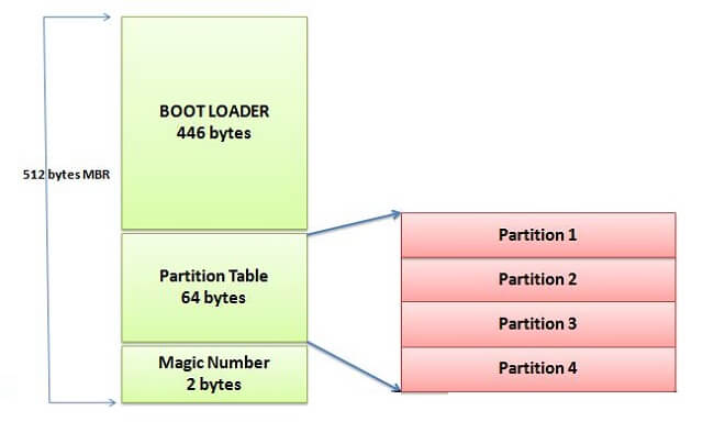 partitions-tables