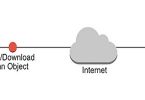 AWS_s3cmd_installation