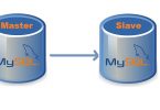 mysql-master-slave-replication