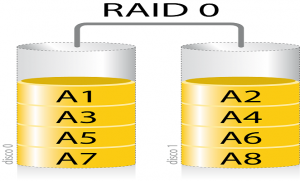 Raid 0 stripe size какой выбрать