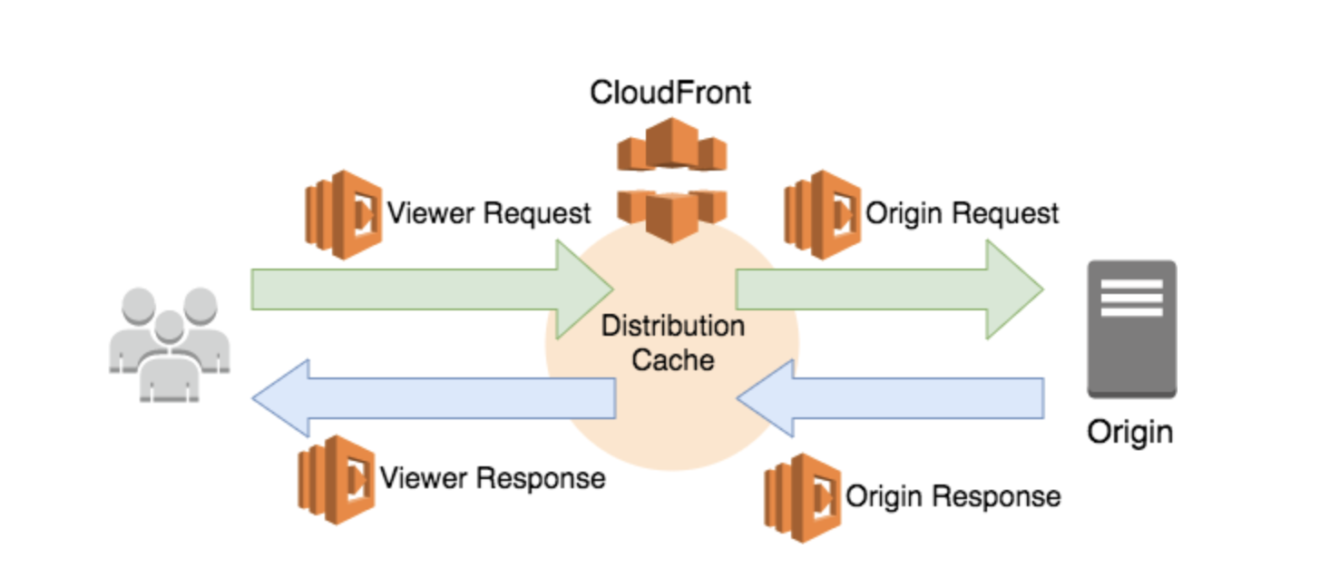 W3 cache. Amazon cloudfront. Amazon cloudfront Error. Amazon cdn Error. Amazon cdn Error Page.